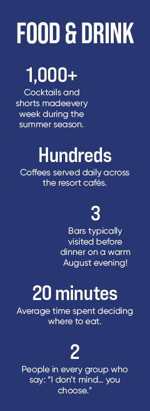 Food & Drink 1,000+ Cocktails and shorts madeevery week during the summer season. Hundreds Coffees served daily acros...