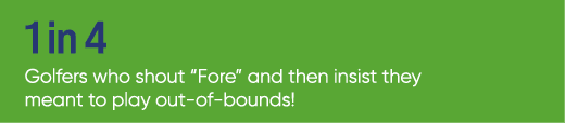 1 in 4 Golfers who shout “Fore” and then insist they meant to play out of bounds!