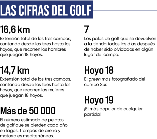 LAS CIFRAS DEL GOLF 16,6 km Extensi n total de los tres campos, contando desde los tees hasta los hoyos, que recorren...