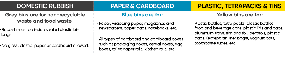 DOMESTIC RUBBISH Grey bins are for non recyclable waste and food waste. • Rubbish must be inside sealed plastic bin b...