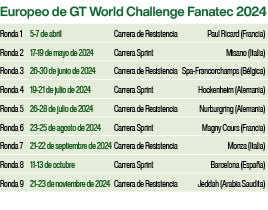 Europeo de GT World Challenge Fanatec 2024 Ronda 1 5-7 de abril Carrera de Resistencia Paul Ricard (Francia) Ronda 2    